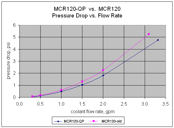 120QPvreg120