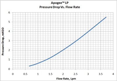 apogeeLP-pd-vs-fr