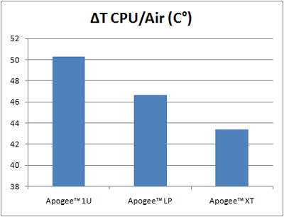 comparative-1U-to-LP