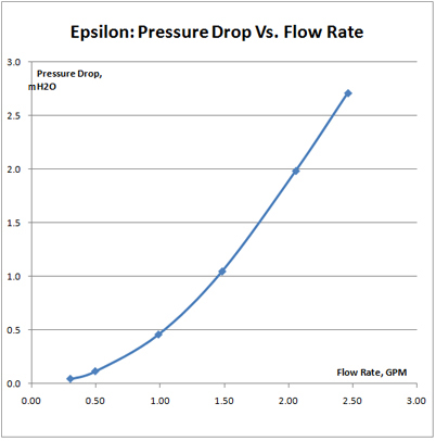 Epsilon-Pd