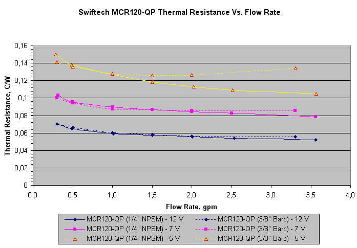 MCR120QP-CW-vs-FR