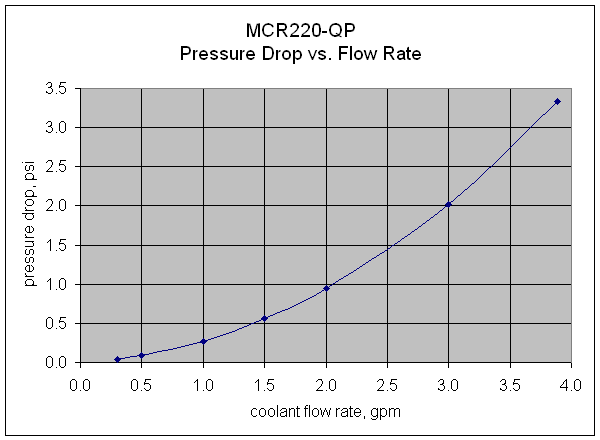 MCR220QP-hl
