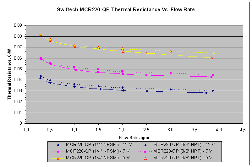 MCR220QP_CW_VS_FR