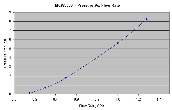 MCW6500T-PD-FR