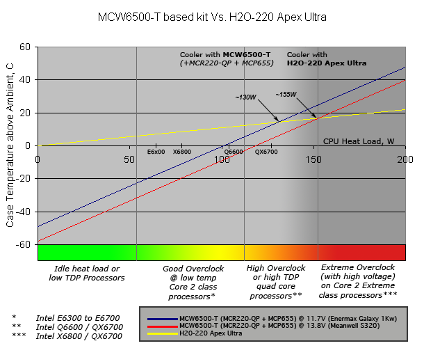 MCW6500-T-VS-H20-APEX-GRAPH