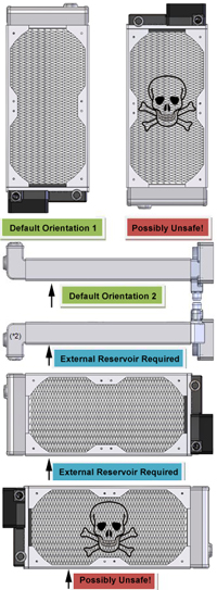 Radiator Orientation Guidelines