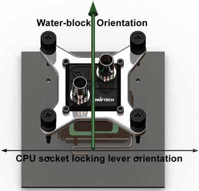 apogeegtz-waterblock-orientation