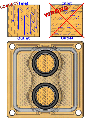 base-plate orientation