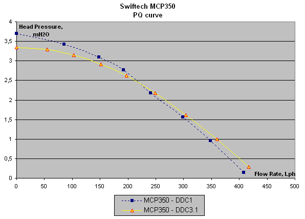 MCP350 PQ Curve