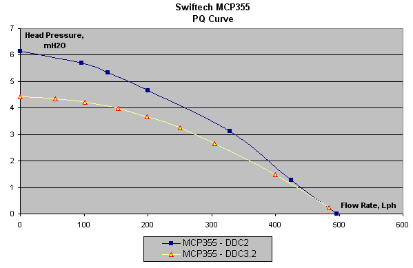 MCP355-curve
