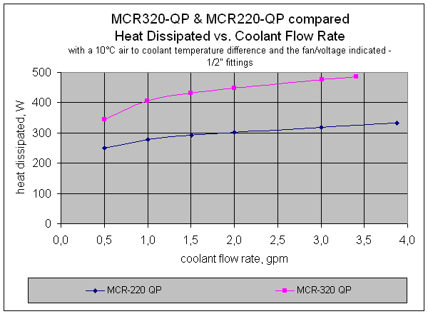 mcr320_HD_vs_FR