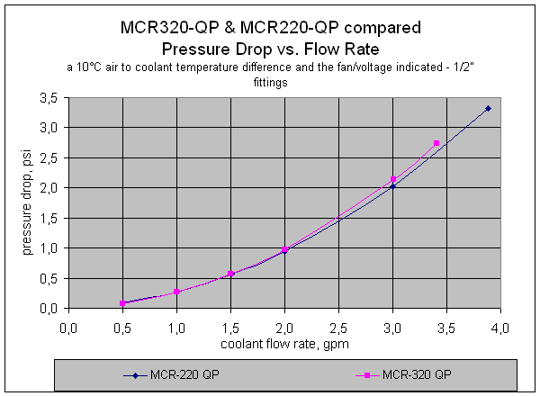 mcr320_PD_vs_FR