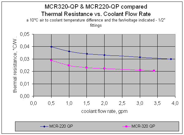 mcr320_TR_vs_FR