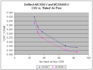 mcx64vs640