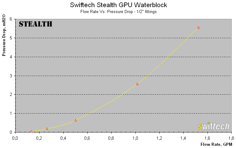 stealth-graph