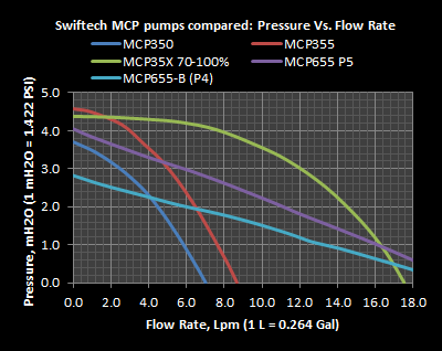 swiftech-pumps-compared.png